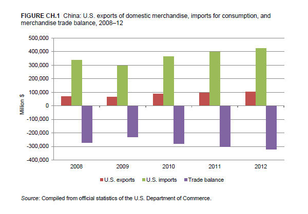 China data table