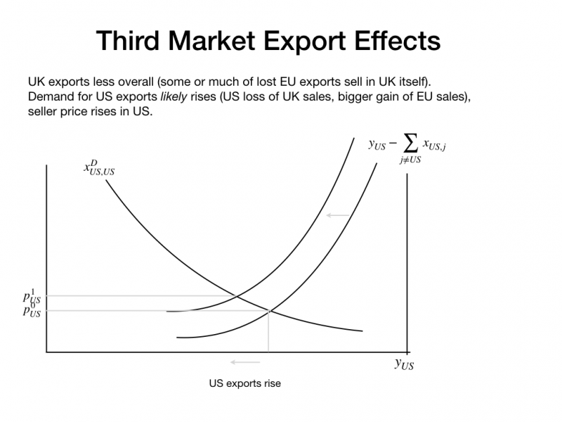Effects of Brexit on U.S. exports