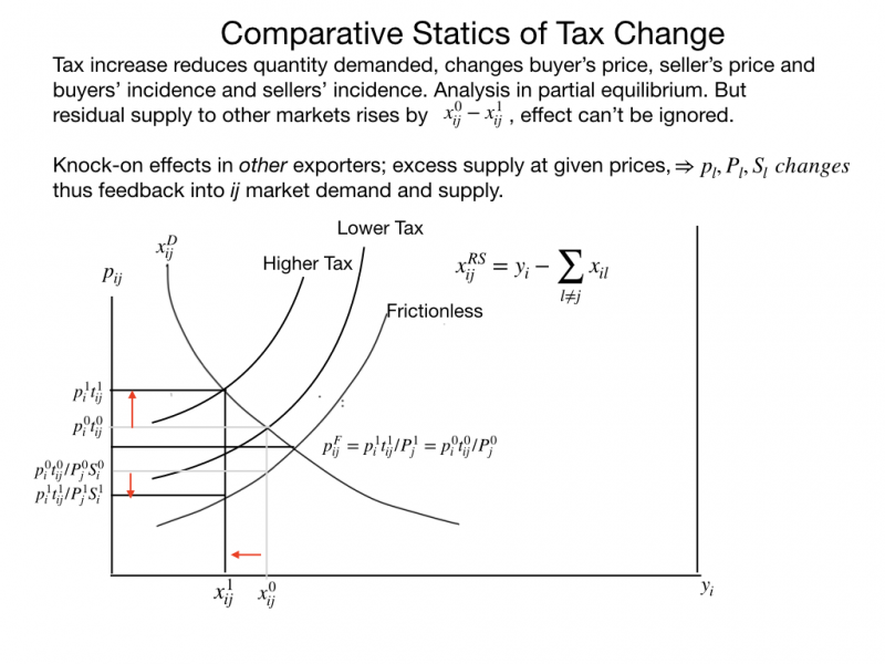 Tax diagram