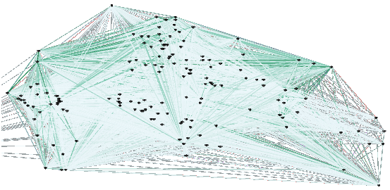 A network of nodes and links depicting world trade between countries.