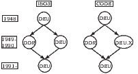 Left panel of figure 2: split and reunification example