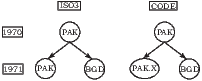 Middle panel of figure 2: split example