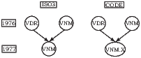 Right panel of figure 2: unification example