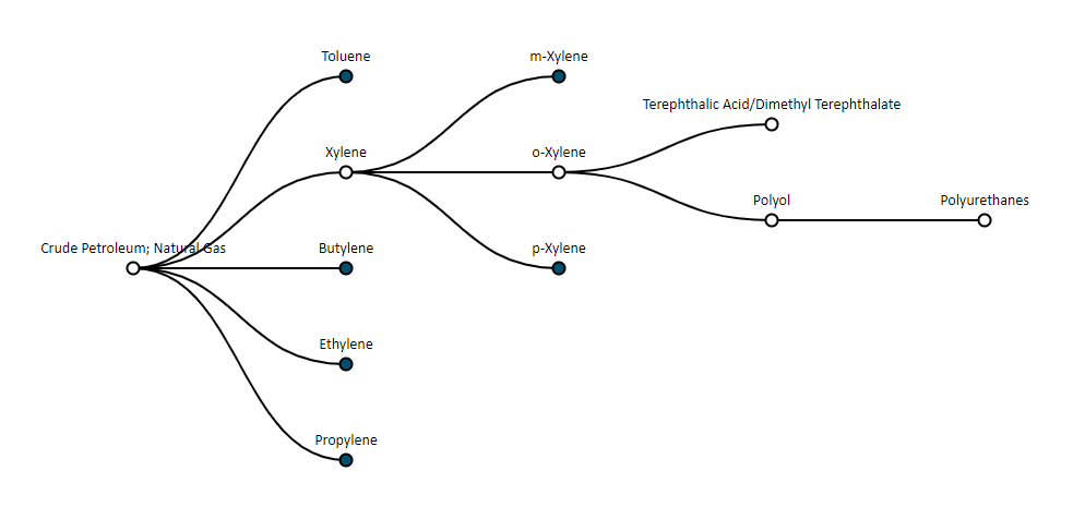 ts_chemicals_flowchart.png