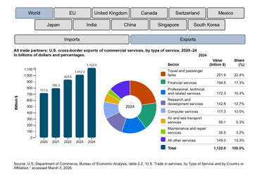 Screenshot of a section within the new Recent Trends Dashboard